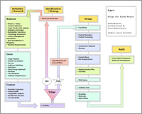 Process Steps
